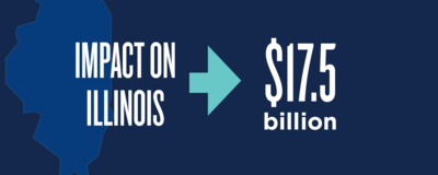 Impact on Illinois: $17B